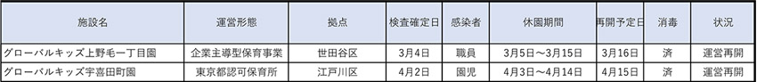 株価 グローバル キッズ